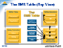 SMS Table